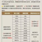 永利娱乐场 回馈彩金-白菜新闻网-白菜社区-免费彩金